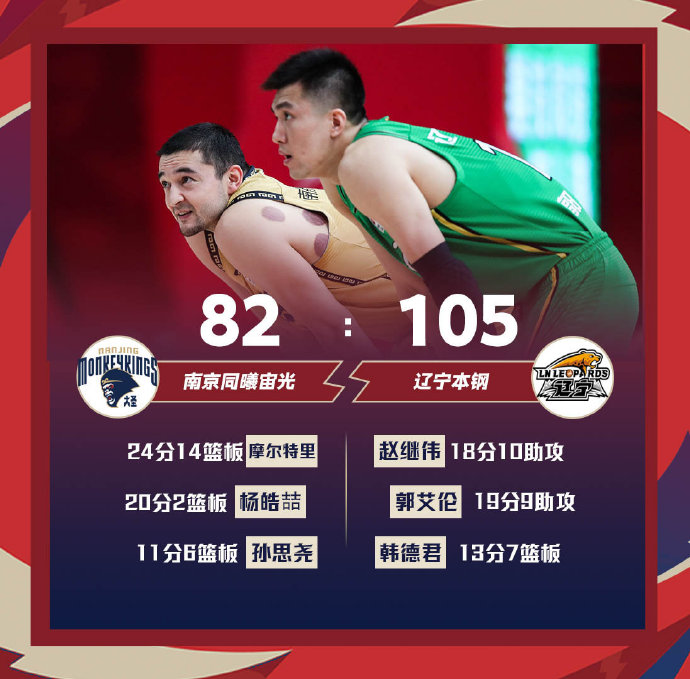 同曦82-105辽宁 赵继伟18+10 郭艾伦19+9 杨皓喆20分