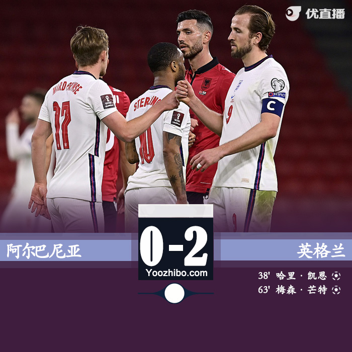 英格兰2-0阿尔巴尼亚 凯恩传射+中框芒特建功