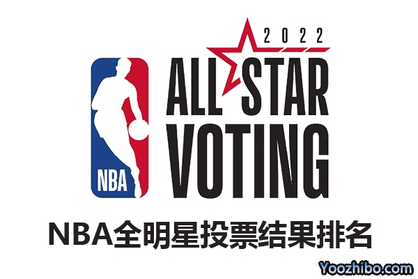 2022NBA全明星投票结果排名