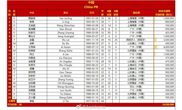 国足战沙特23人名单：蒿俊闵、韦世豪缺阵