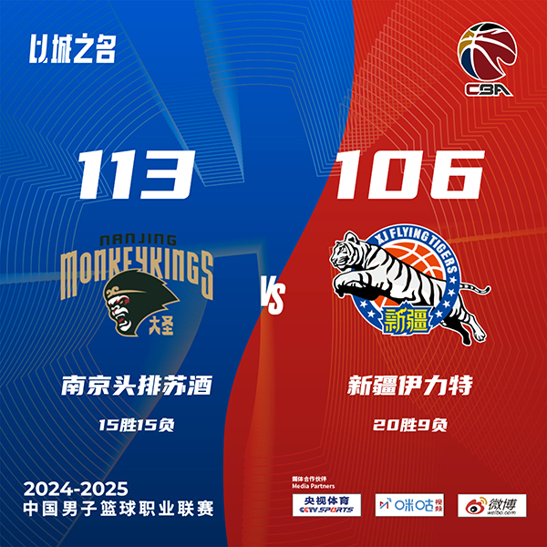 同曦113-106力克新疆 郭昊文24分 林葳23+5+6+6犯 阿不都15+8