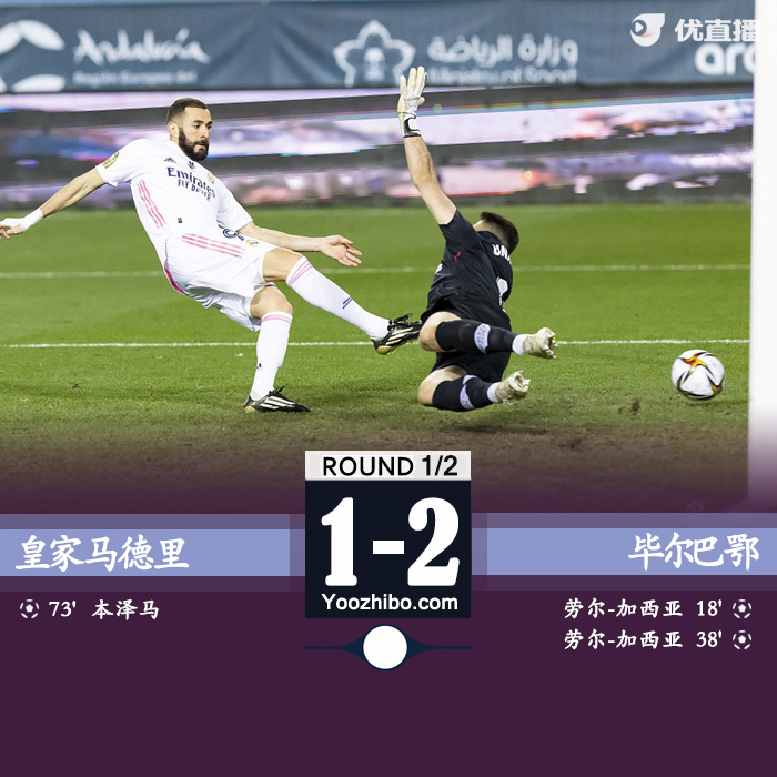 皇马1-2毕尔巴鄂无缘决赛 莱诺飞身救险汤姆金斯头球中框