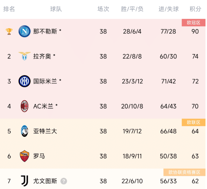 刺激！意甲收官上演神剧情，迪巴拉点射绝杀，送尤文踢欧协杯