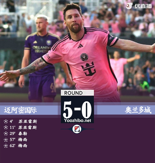迈阿密国际5-0奥兰多城 梅西双响+任意球中柱苏牙2射2传