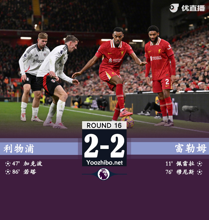 十人利物浦2-2富勒姆 罗伯逊16分钟染红若塔加克波破门