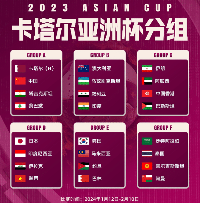 亚洲杯抽签众生相！印度死亡之组，韩国主帅笑了，国足遇难题