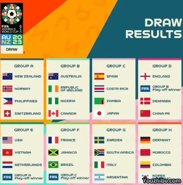 世界杯开门黑=将出局！中国女足再遇克星，水庆霞：实力不如丹麦