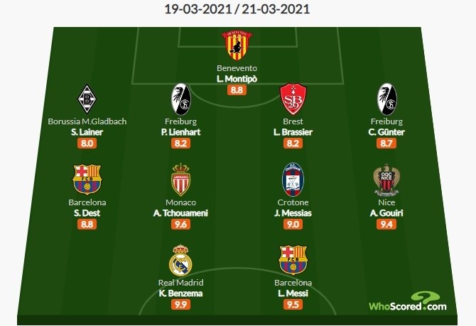 Whoscored五大联赛周最佳阵：梅西、本泽马领衔 德斯特入选