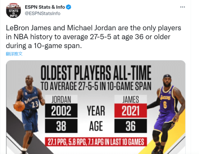 詹姆斯600次30+比肩乔丹！超级得分手！第19赛季仍是常规操作