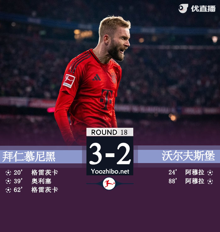 拜仁3-2狼堡取4连胜先赛7分领跑 格雷茨卡双响奥利塞传射