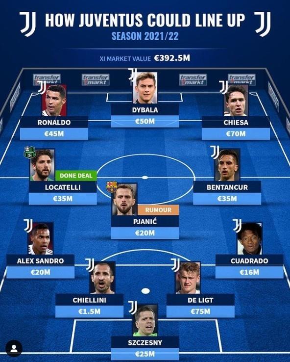 德转预测尤文新赛季首发：C罗领衔