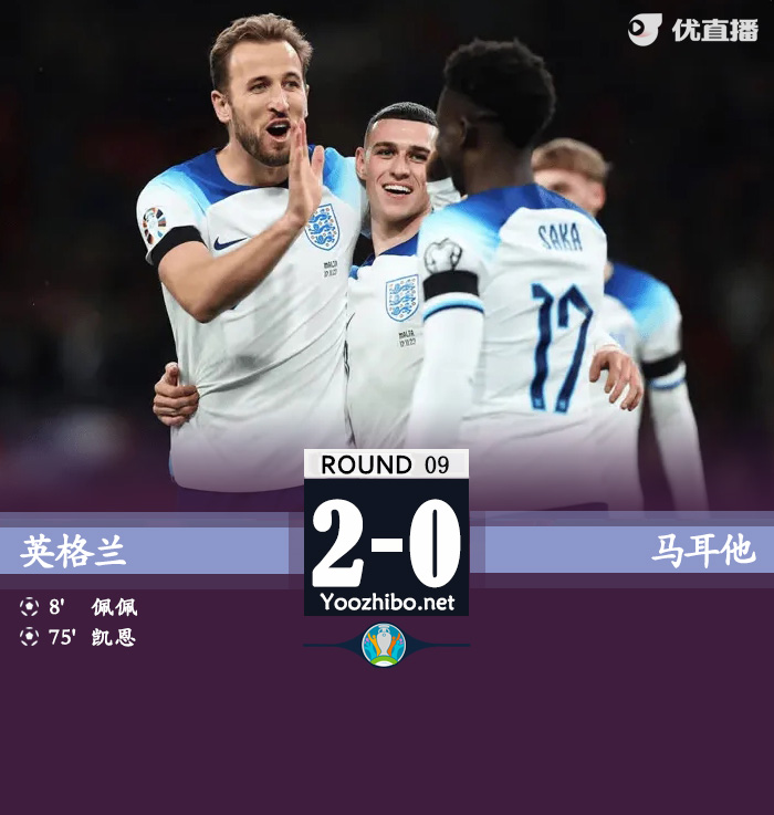 英格兰2-0马耳他 凯恩破门福登造乌龙赖斯进球被吹