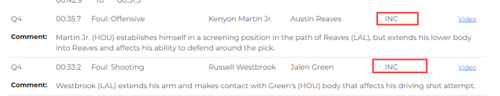 湖人火箭裁判报告出炉！最后36秒1回合两次漏判，争议判罚吹罚无误