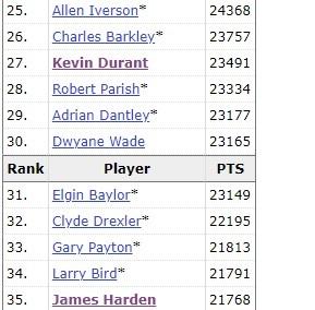 篮网喜提12胜1负秘诀！哈登一战4神迹：继续前进，想和一些传奇并列！