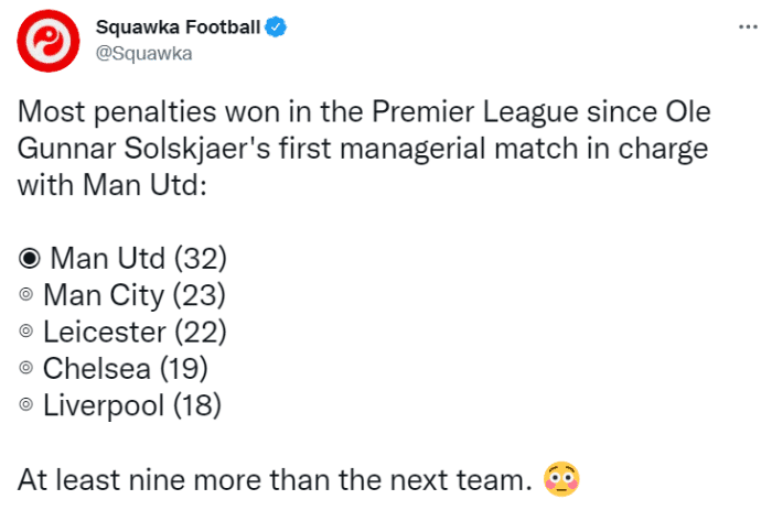 索尔斯克亚上任后，曼联已获32点球，居英超首位