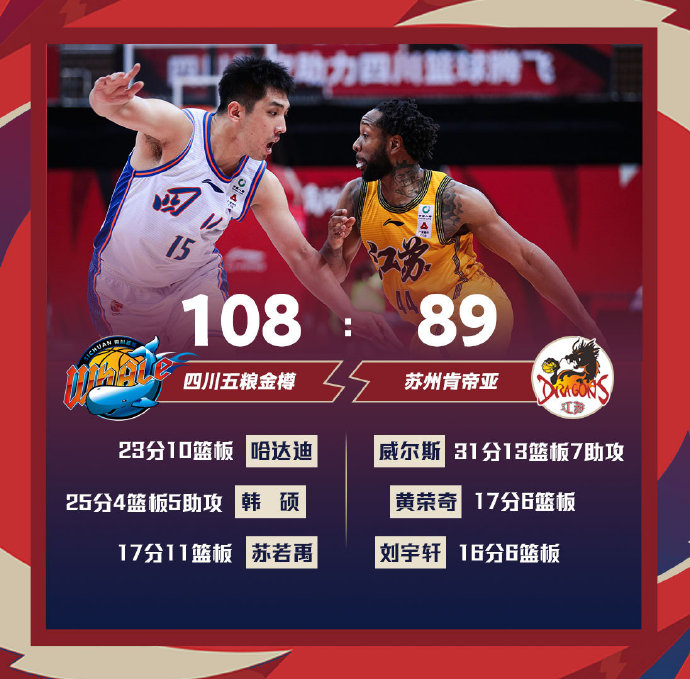 北京95-84轻取天津 吉布森28+10+5 范子铭22+9 孟子凯19分