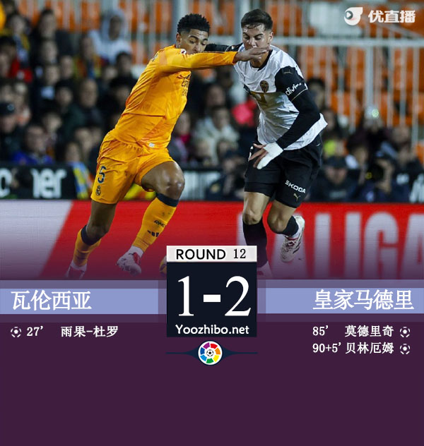 皇马2-1瓦伦 贝林失点+补时绝杀维尼修斯报复染红