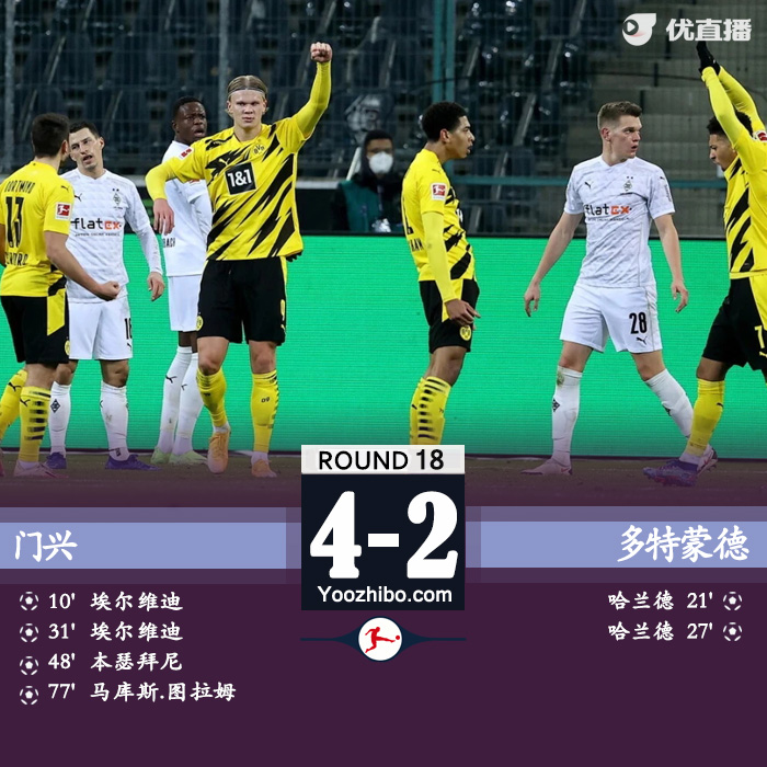门兴4-2多特蒙德 哈兰德双响桑乔两助难救主