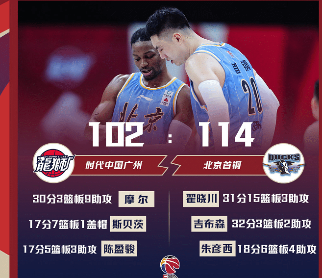 首钢豪取3连胜！赛后解立彬盛赞翟晓川，郭士强指出两点不足