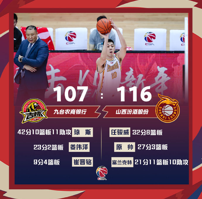 山西116-107战胜吉林 富兰克林复出三双 任骏威32+8+5 琼斯42分三双