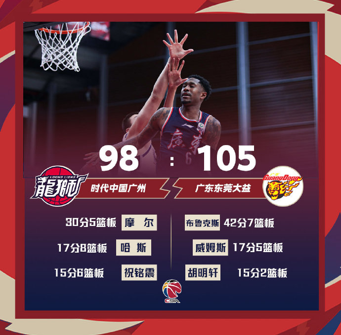 广东105-98战胜广州 布鲁克斯42+7+5 摩尔30+5