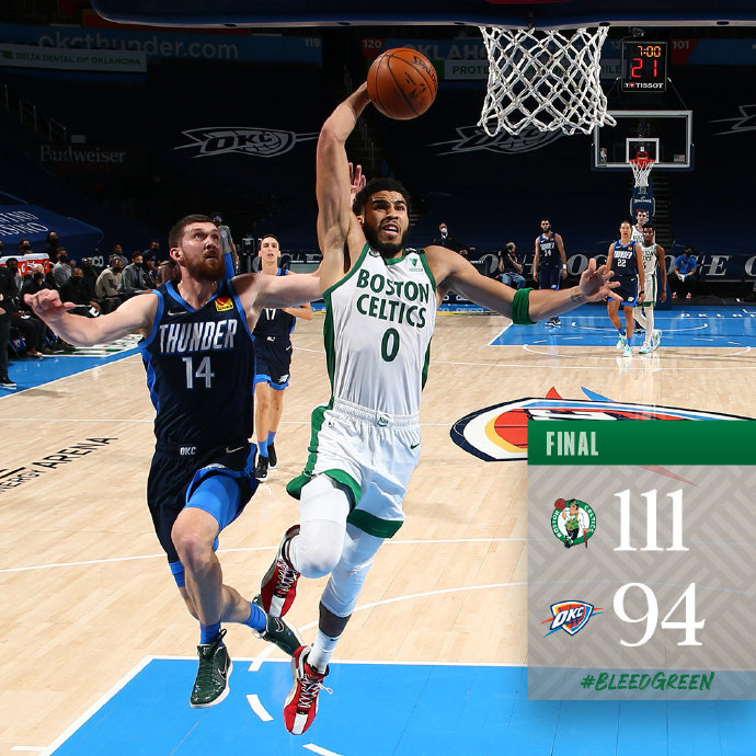 凯尔特人111-94击败雷霆 塔图姆27+5 杰伦-布朗25分 摩西-布朗21+23