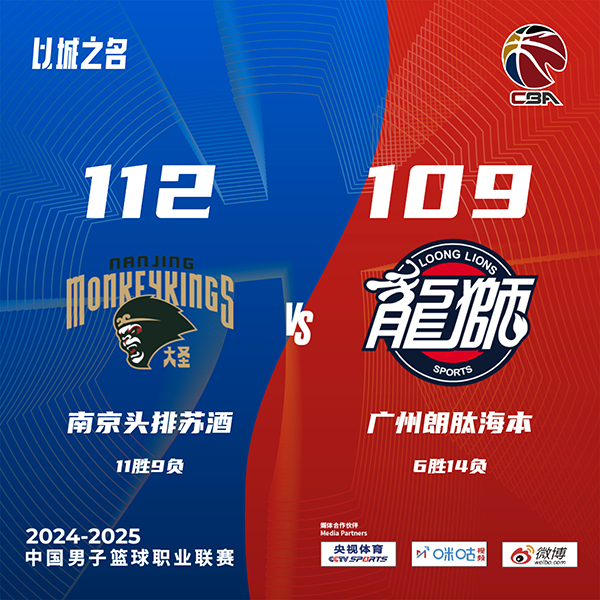 同曦112-109战胜送广州 利夫26+12 林葳20+9 麦考尔46+13