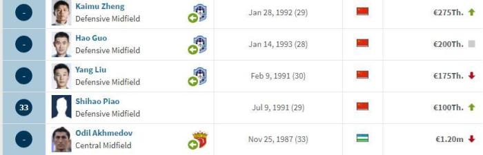 德转更新: 艾哈、郑凯木、刘洋、郭皓加盟沧州雄狮