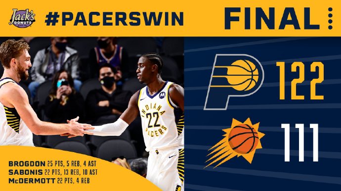 步行者122-111战胜太阳 小萨22+13+10 勒韦尔首秀13+7