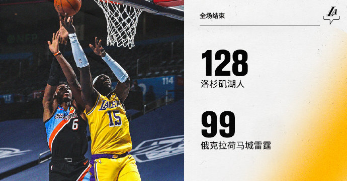 湖人128-99轻取雷霆 詹姆斯26+7+6 浓眉18+7