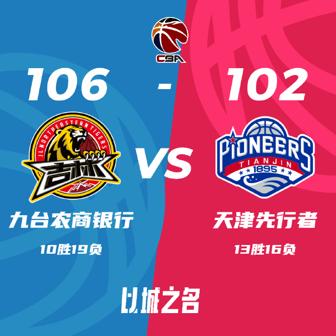 吉林106-102击败天津 皮特森23+7+5 吴昌泽19+12 罗切斯特22+5+6
