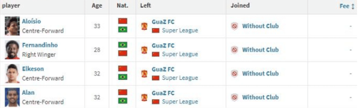 德转：洛国富、艾克森、阿兰、费尔南多均已解约