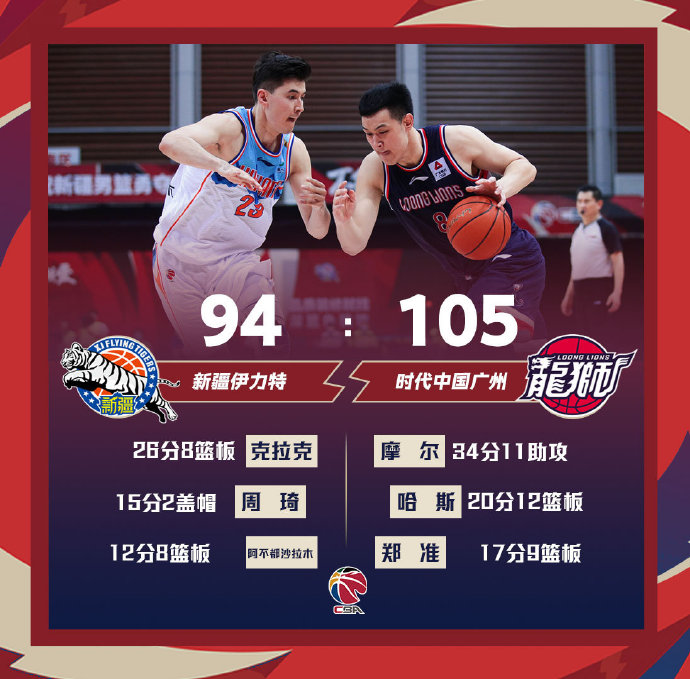 广州105-94战胜新疆 摩尔34+11 哈斯20+12 克拉克26+8