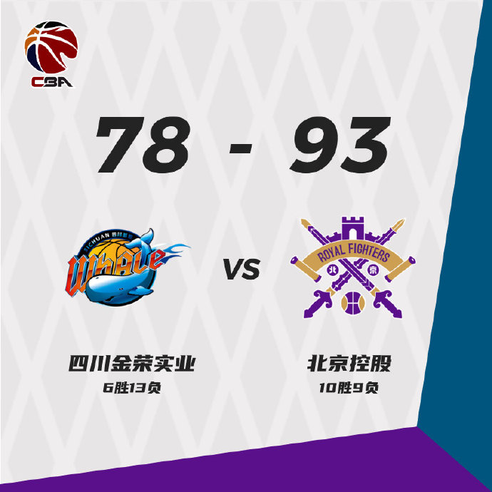 北控93-78轻取四川 廖三宁22分 哈斯21+15 景菡一16+7