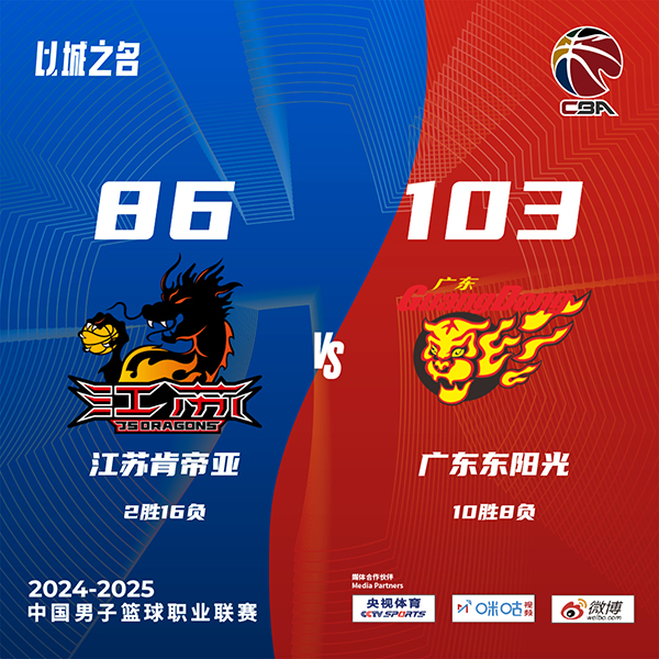 广东103-86复仇江苏 吉伦沃特36+12 徐杰16+5+9 古德温32+7+6