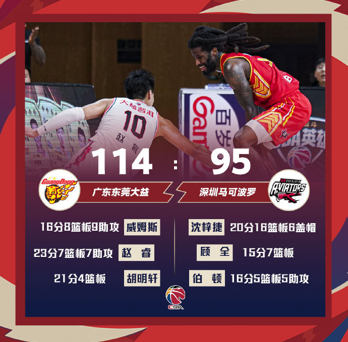 广东114-95四杀深圳 赵睿23+7+7 胡明轩21分 沈梓捷20+16+6帽