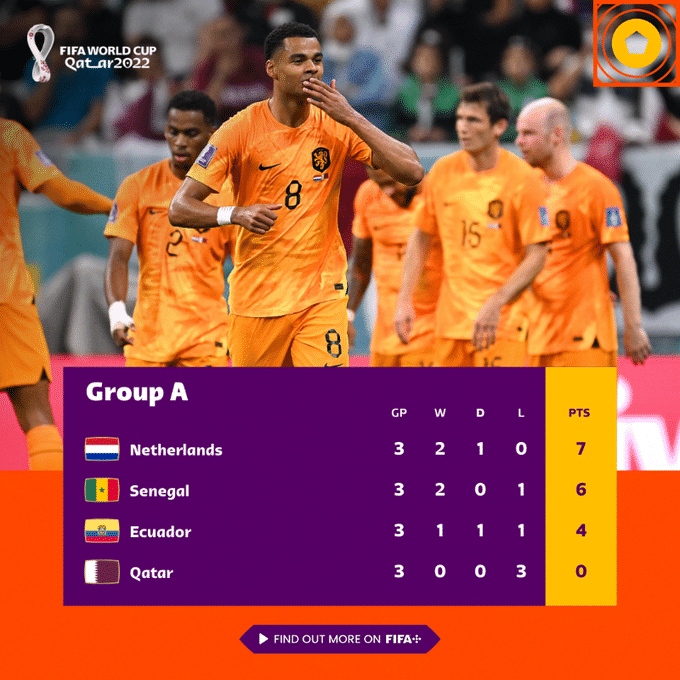 世界杯AB组积分榜最终形势：荷兰、英格兰头名