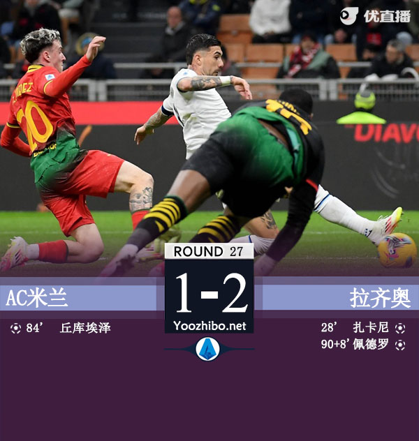 十人米兰1-2拉齐奥 帕夫直红丘库破门迈尼昂送点