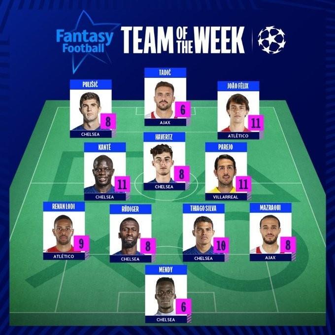 本周欧冠最佳阵容：切尔西6人，曼联无人入选