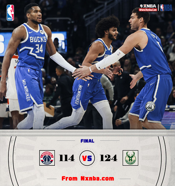 雄鹿124-114战胜奇才 字母哥42+12+11 利拉德25+5+10 普尔31+7