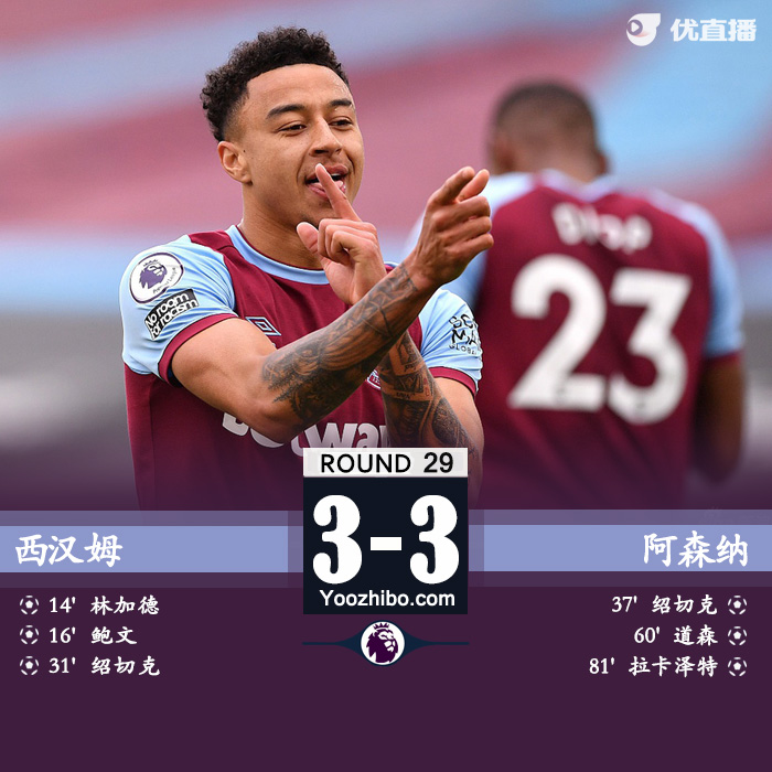 阿森纳3-3西汉姆联 林加德传射拉卡造两球