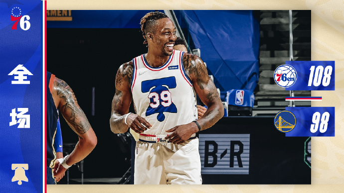 76人108-98击败勇士 哈里斯25+13 西蒙斯22+8 乌布雷24+10