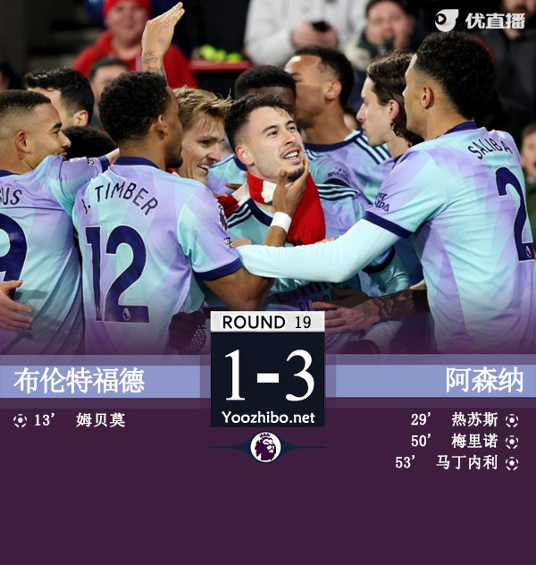 阿森纳3-1逆转小蜜蜂取3连胜 热苏斯破门马丁内利建功