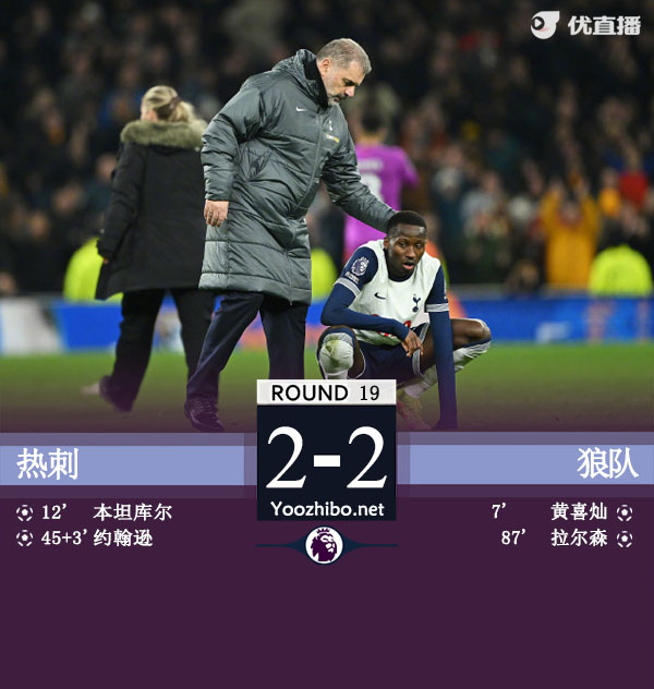 热刺2-2狼队近7轮仅1胜 孙兴慜失点黄喜灿世界波