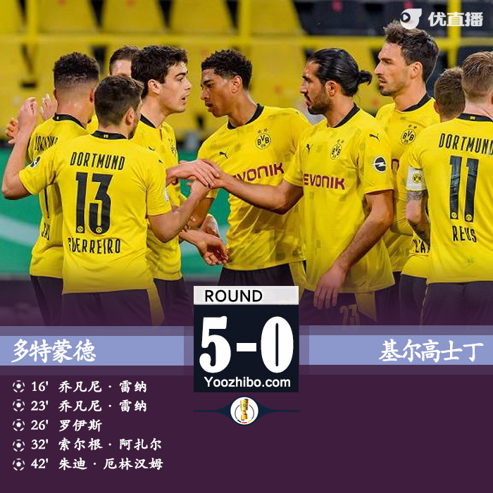 多特蒙德5-0基尔高士丁晋级决赛 雷纳双响桑乔两助攻罗伊斯破门
