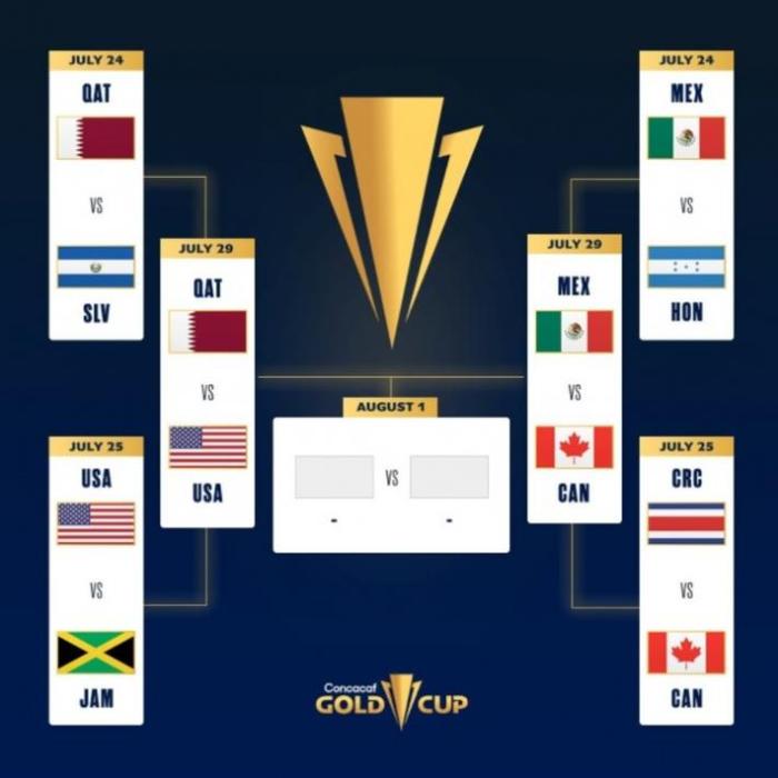 金杯赛半决赛对阵：卡塔尔对美国，加拿大对墨西哥