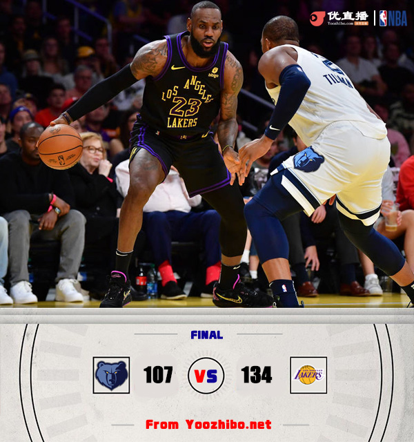 湖人134-107击败灰熊 詹姆斯16+9+6 里夫斯16+12+7 浓眉19+11+6帽