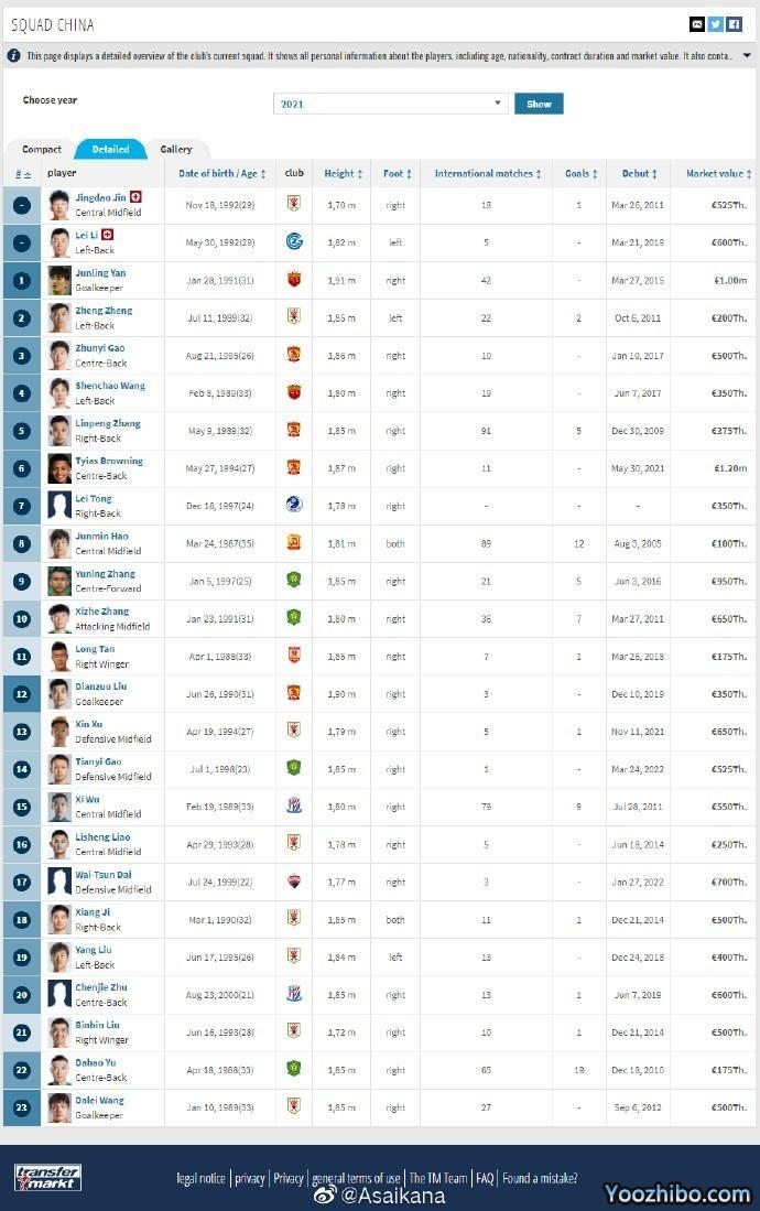 国足vs阿曼23人名单：吴曦顶替金敬道入选