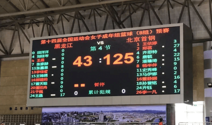 全运会女篮预赛惨案！北京首钢82分大胜黑龙江，开局三战全胜 天涯沦落人 原创 8小时前 关注
