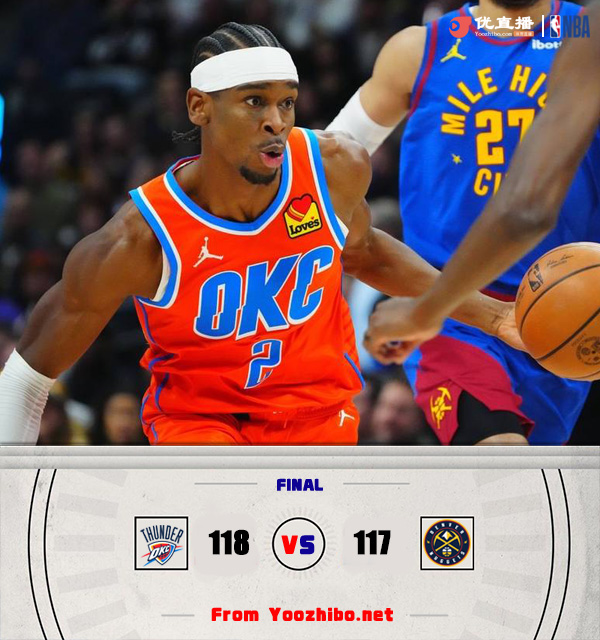 雷霆118-117逆转掘金 亚历山大绝杀 霍姆格伦17+11+9帽 约基奇24+6+12
